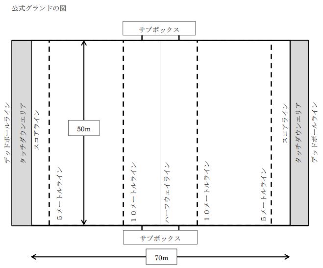 タックルではなく タッチ で安全に楽しむ タッチラグビーのルールを解説 Get Support Project